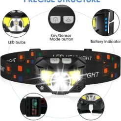 Alternative view of Headlamp Flashlight