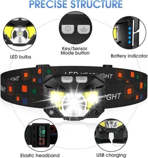 Headlamp Flashlight - Image 2